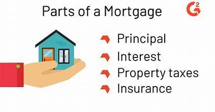 “Mortgage”You Need To Know About And Its Type